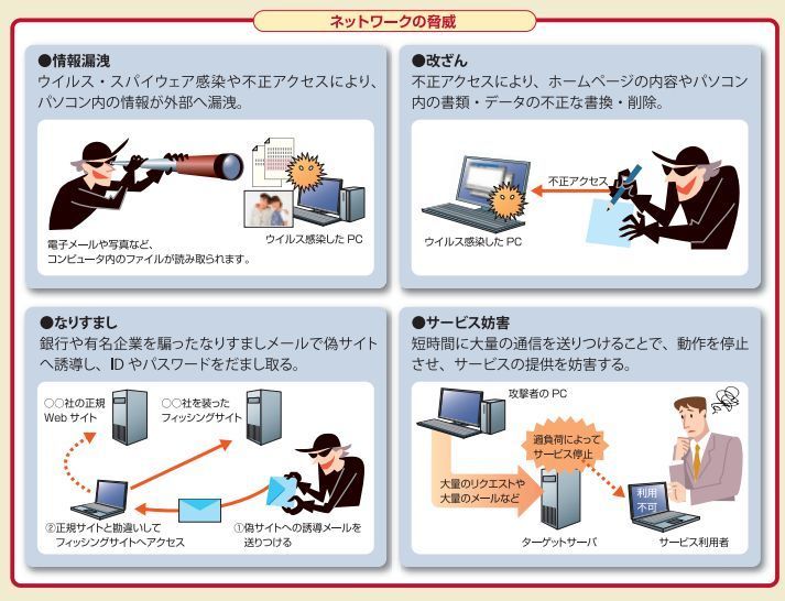 ネットワークの脅威.jpg