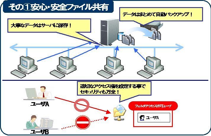 安心安全ファイル共有.jpg