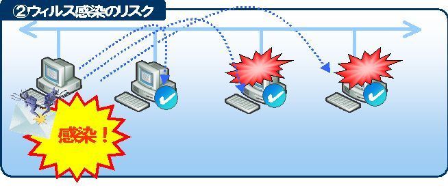 ウィルス感染のリスク.jpg