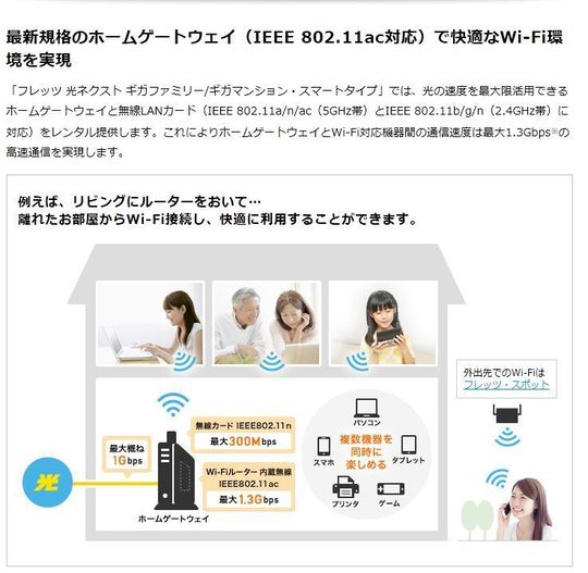 フレッツ光